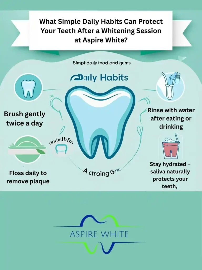 What Simple Daily Habits Can Protect Your Teeth After a Whitening Session at Aspire White Bradford